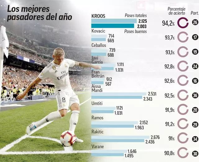 马卡：马塞洛之子恩佐-阿尔维斯首次入选欧青赛皇马U19大名单